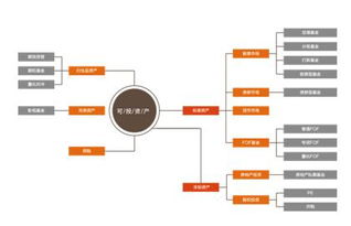 海銀財富推進戰略布局，加速全球資產配置與股權投資管理