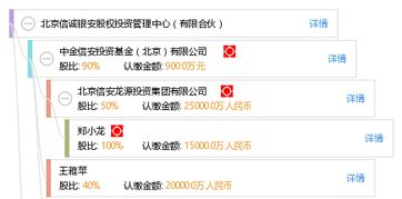 北京信誠銀安股權投資管理中心（有限合伙） 專業股權投資管理的實踐與價值