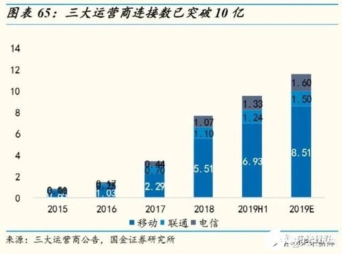 物聯(lián)網(wǎng)行業(yè)深度報(bào)告 掘金億物互聯(lián)，把握三波浪潮